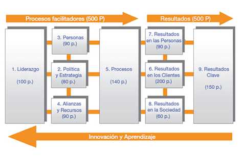 services2